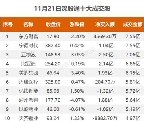 三大指数缩量震荡，资金抢筹南天信息｜A股日报