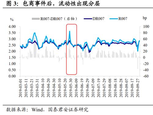 【国君固收王佳雯】这一轮赎回压力有何不同