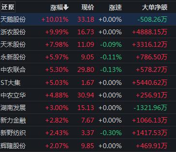 A股世界杯“魔咒”，再现还是失灵？