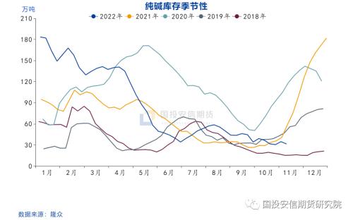 【点石成金】纯碱：强势背后的风险