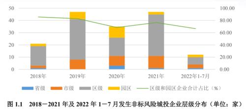 【专项研究】城投企业非标风险事件实证分析