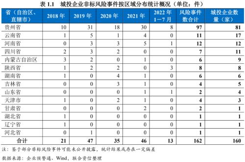 【专项研究】城投企业非标风险事件实证分析