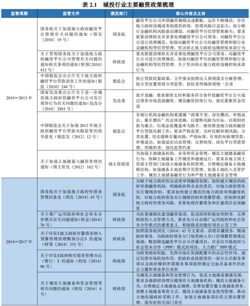 【专项研究】城投企业非标风险事件实证分析