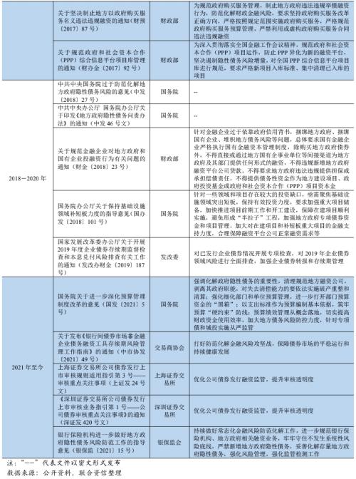 【专项研究】城投企业非标风险事件实证分析