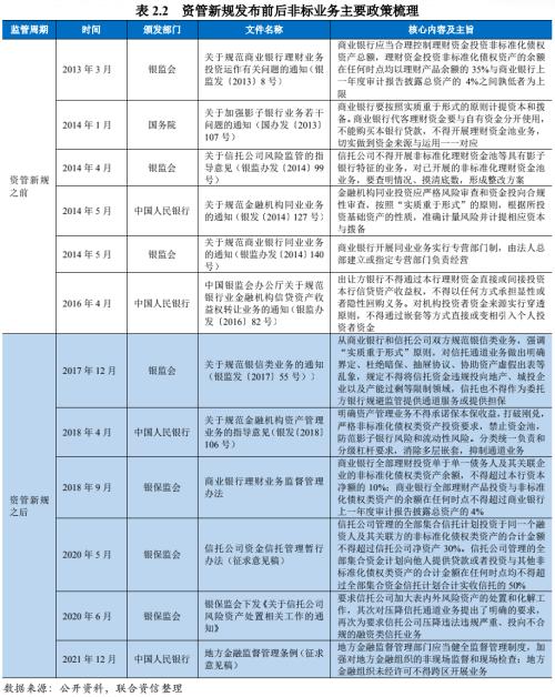 【专项研究】城投企业非标风险事件实证分析