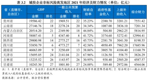 【专项研究】城投企业非标风险事件实证分析