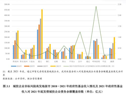 【专项研究】城投企业非标风险事件实证分析