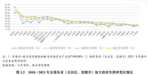 【专项研究】城投企业非标风险事件实证分析