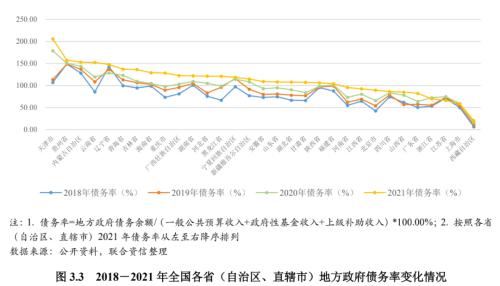 【专项研究】城投企业非标风险事件实证分析