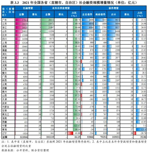 【专项研究】城投企业非标风险事件实证分析