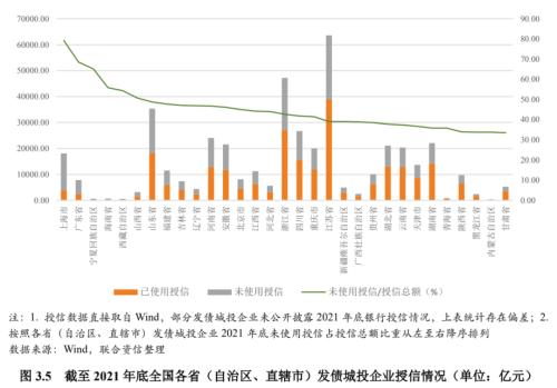 【专项研究】城投企业非标风险事件实证分析
