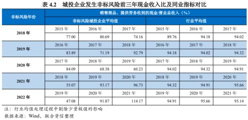 【专项研究】城投企业非标风险事件实证分析