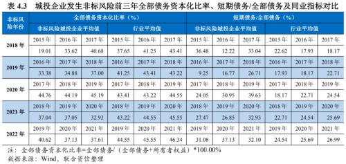 【专项研究】城投企业非标风险事件实证分析