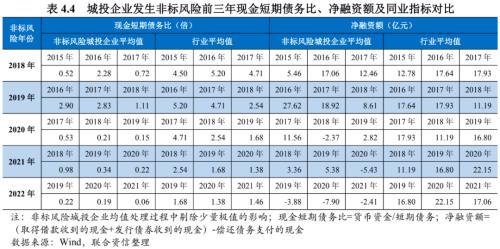 【专项研究】城投企业非标风险事件实证分析