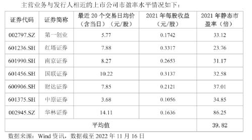 年内首只券商新股推迟申购