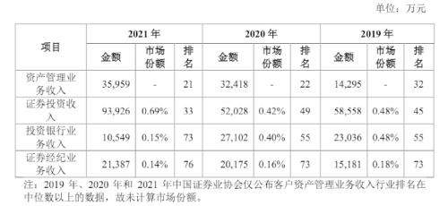 年内首只券商新股推迟申购