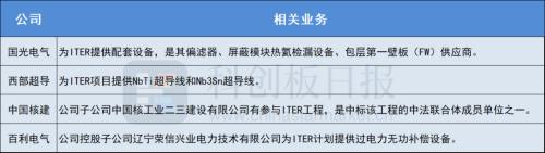 全球最大“人造太阳”取得重大突破，核心部件可批量生产