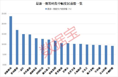 低压电器龙头超10亿收购光伏概念股近30％控股权，协同发展光伏逆变器！最新筹码集中股来了，26只绩优