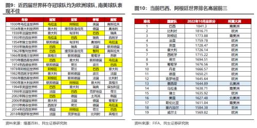 100000次比赛模拟显示梅西捧杯？爆冷刷屏，这一产品更暴跌近40%…