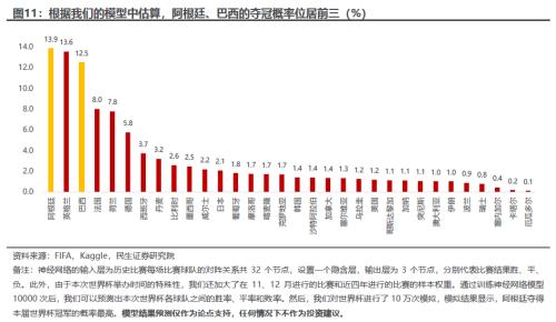 100000次比赛模拟显示梅西捧杯？爆冷刷屏，这一产品更暴跌近40%…