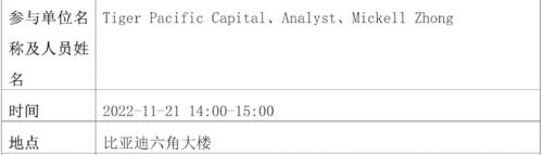 3个月内5次出手，巴菲特又双叒减持了！