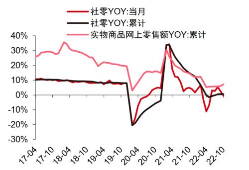 主题|复盘“双十一”:直播电商势头强劲,国产品牌趋势向上