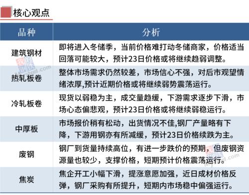 铁矿石期货跌近2%，钢价或趋弱调整