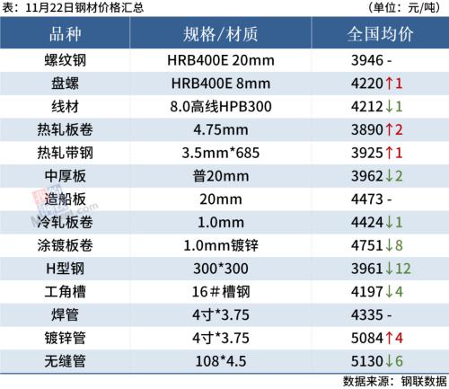 铁矿石期货跌近2%，钢价或趋弱调整