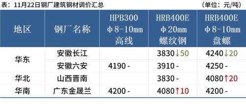 铁矿石期货跌近2%，钢价或趋弱调整