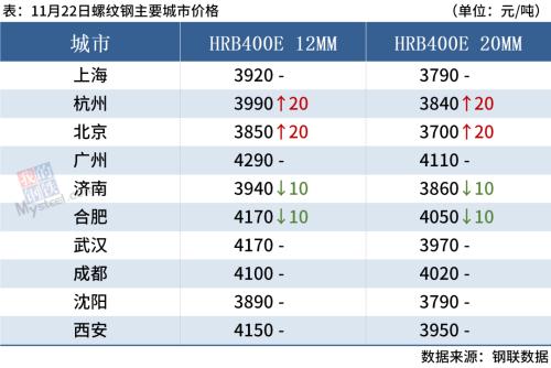 铁矿石期货跌近2%，钢价或趋弱调整