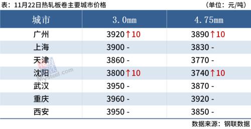 铁矿石期货跌近2%，钢价或趋弱调整