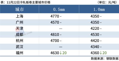 铁矿石期货跌近2%，钢价或趋弱调整