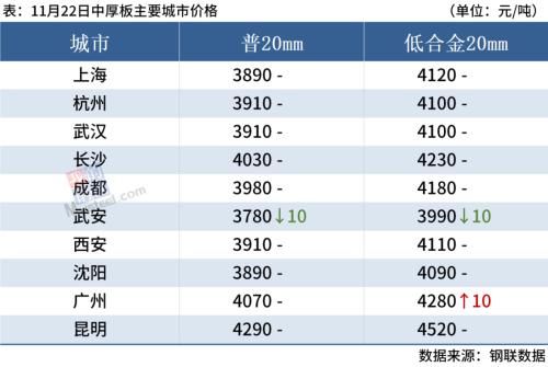 铁矿石期货跌近2%，钢价或趋弱调整