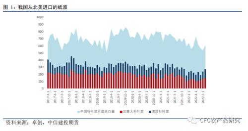 【纸浆快评】北美罢工结果开奖，纸浆原材料发运或双受阻