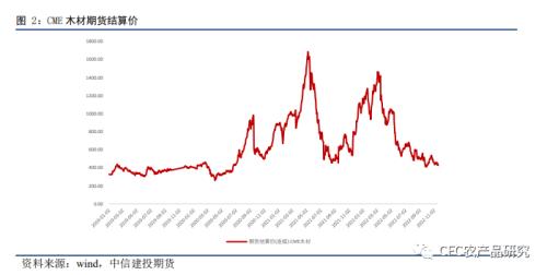 【纸浆快评】北美罢工结果开奖，纸浆原材料发运或双受阻