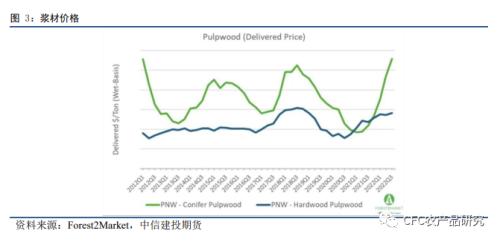 【纸浆快评】北美罢工结果开奖，纸浆原材料发运或双受阻