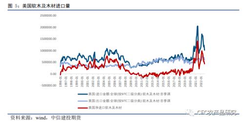 【纸浆快评】北美罢工结果开奖，纸浆原材料发运或双受阻