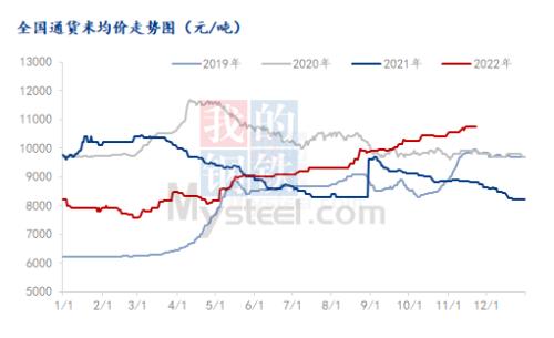 花生价格上行受阻 行情面临尴尬局面