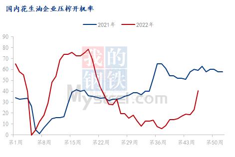 花生价格上行受阻 行情面临尴尬局面