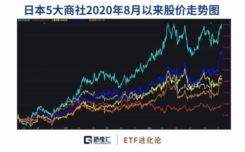 股神又出手！这次有点不一样