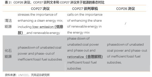 COP27带给世界的变化和影响（天风宏观宋雪涛）