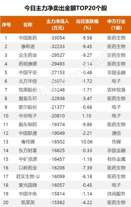 三大指数震荡整理，资金抢筹永太科技｜A股日报