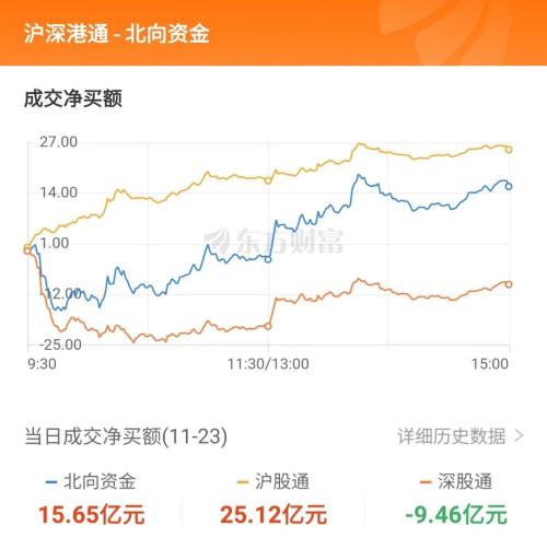 三大指数震荡整理，资金抢筹永太科技｜A股日报