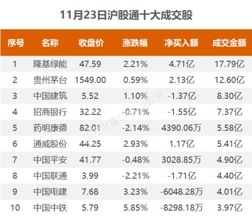 三大指数震荡整理，资金抢筹永太科技｜A股日报