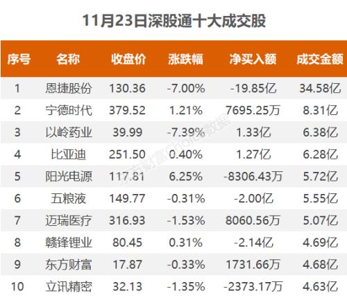 三大指数震荡整理，资金抢筹永太科技｜A股日报