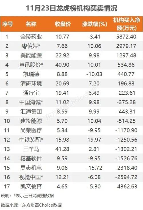 三大指数震荡整理，资金抢筹永太科技｜A股日报