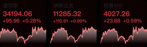 【早知道】国常会：适时适度运用降准等货币政策工具；“金融16条”支持房地产市场平稳健康发展