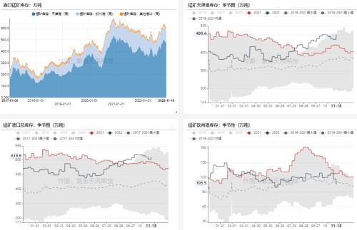 铁合金：盘面落回至成本，持续下行压力大