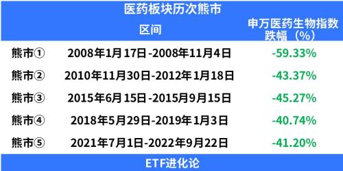 大跳水！七国集团又做美梦