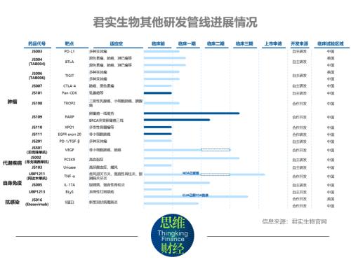 “拷问”君实生物连年亏损 敢问新冠口服液路在何方？